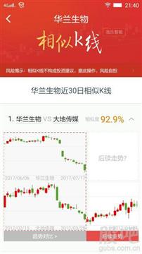 證券公司開(kāi)發(fā)的相思K線(xiàn)圖軟件 技術(shù)背后的軟件開(kāi)發(fā)歷程