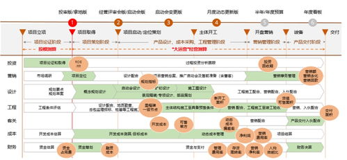 陽光城 以數字化驅動產品力與服務力，構建內循環新生態，謀局未來十年發展新篇章